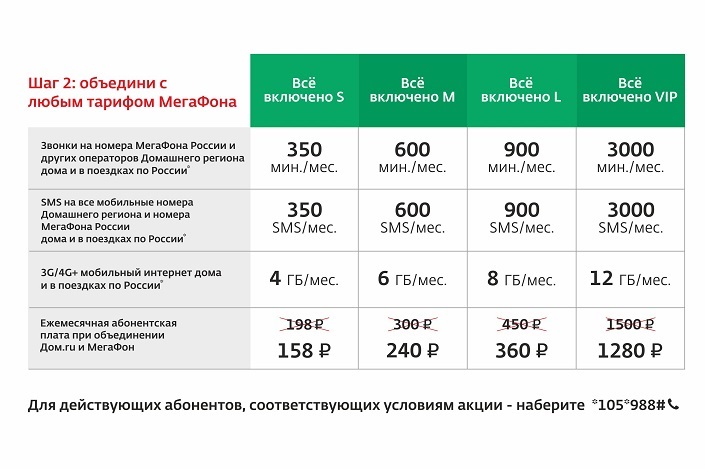 Мегафон Челябинск Смартфоны Интернет Магазин