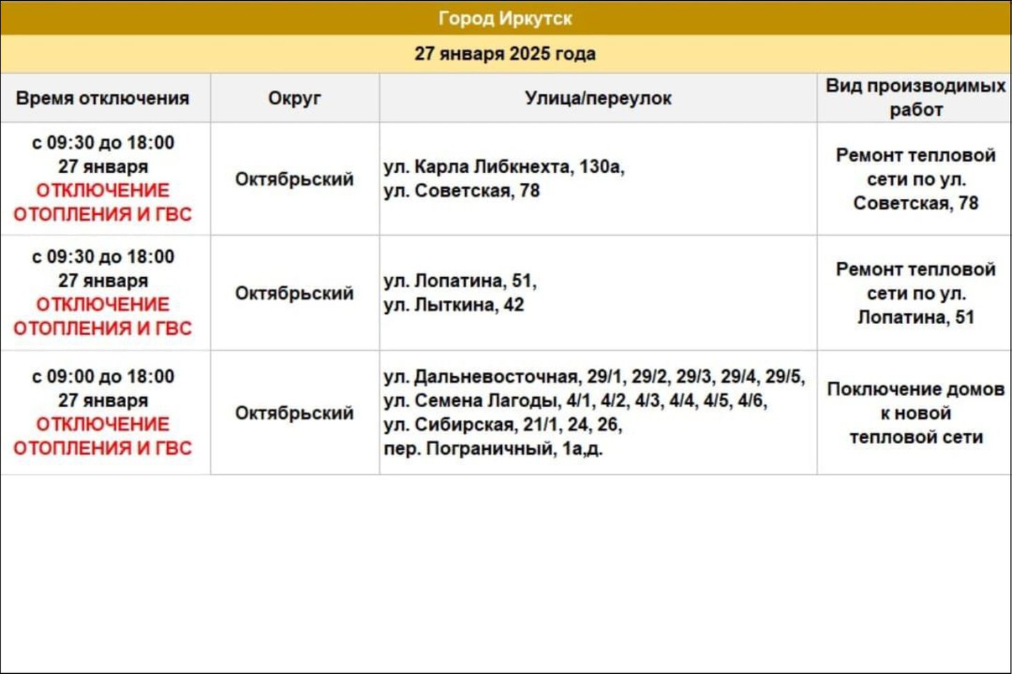 Время и адреса отключений теплоснабжения в Иркутске 27 января. Фото из телеграм-канала оператора теплосетей города