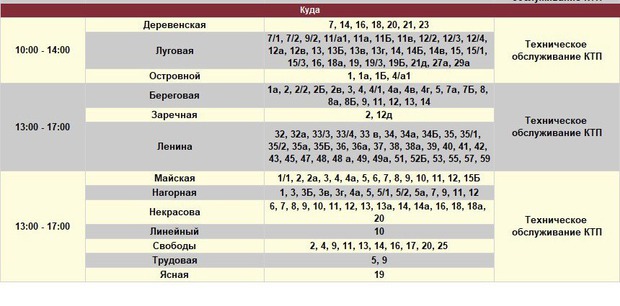 Адреса отключений. Фото из телеграм-канала «Свет 38»