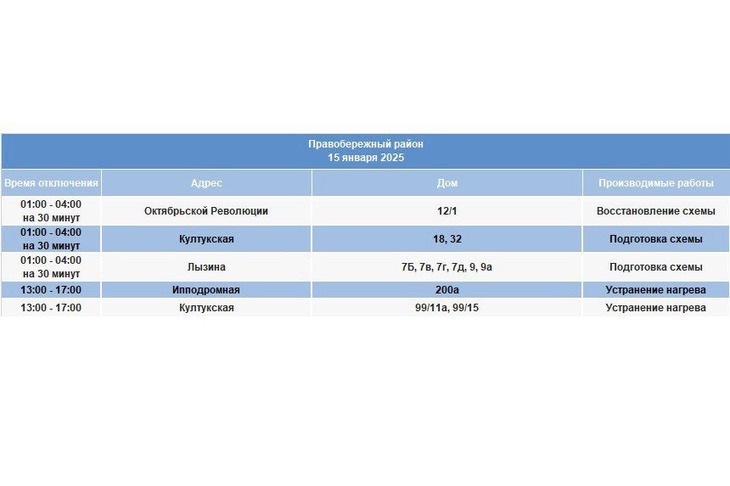 Адреса отключений. Фото из телеграм-канала «Свет 38»