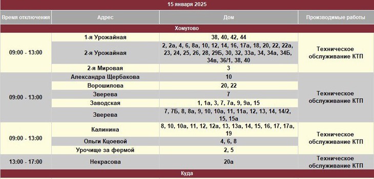 Адреса отключений. Фото из телеграм-канала «Свет 38»