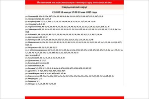 Изображение из телеграм-канала оператора теплосетей Иркутска