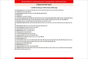 Изображение из телеграм-канала оператора теплосетей Иркутска