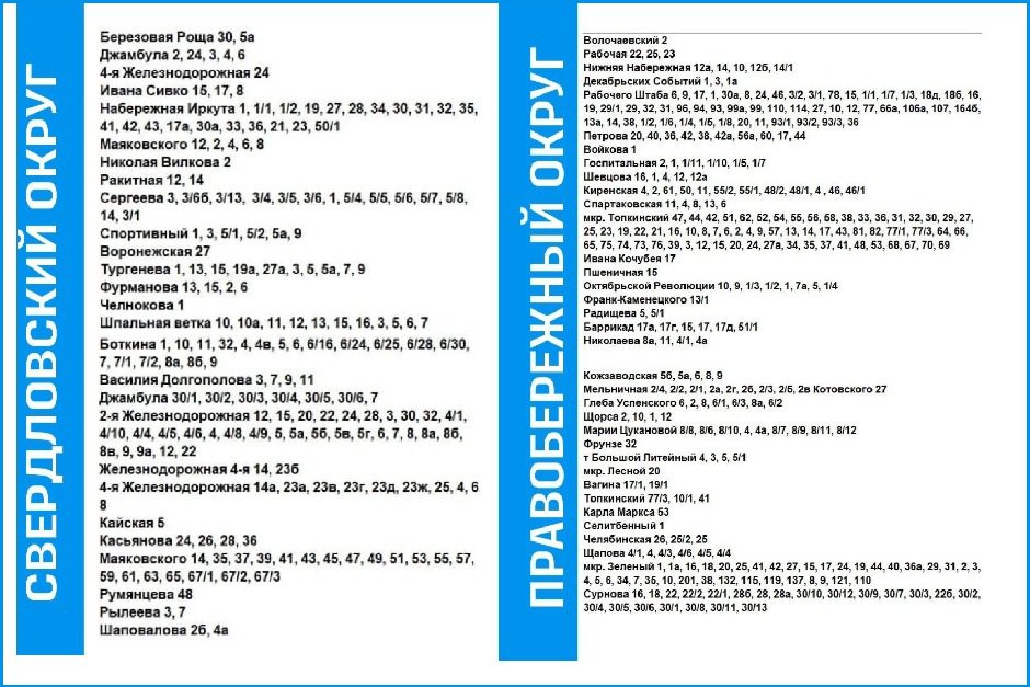 Адреса отключений. Иллюстрация из телеграм-канала администрации Иркутска