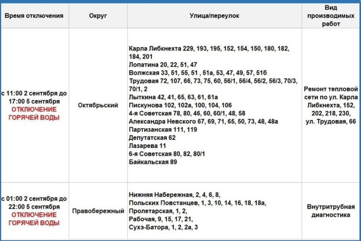 График отключений. Фото из телеграм-канала оператора теплосетей Иркутска