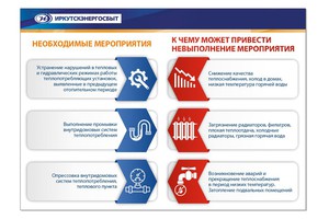 Изображение «Иркутскэнергосбыт»
