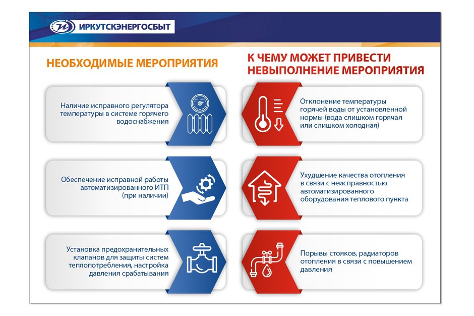 Изображение «Иркутскэнергосбыт»