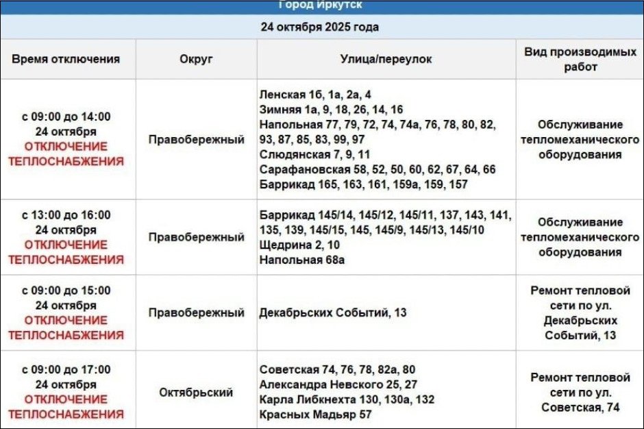 Адреса отключений. Изображение из телеграм-канала оператора теплосетей Иркутска Адреса отключений. Изображение из телеграм-канала оператора теплосетей Иркутска