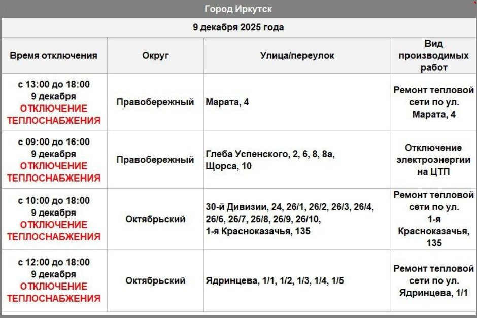 График отключений. Фото из телеграм-канала оператора теплосетей Иркутска График отключений. Фото из телеграм-канала оператора теплосетей Иркутска