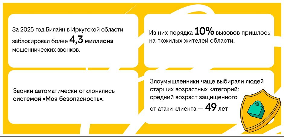 Изображение предоставлено ПАО «Вымпелком» Изображение предоставлено ПАО «Вымпелком»