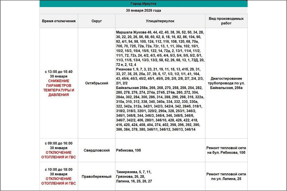 Адреса отключения отопления. Изображение из телеграм-канала «Оператор тепловых сетей Иркутска»