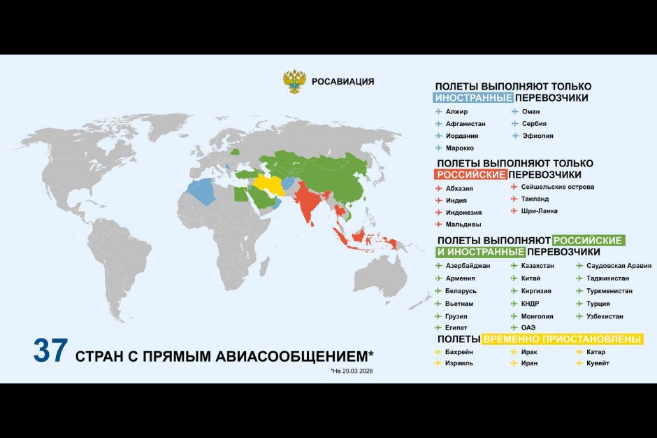 Инфографика полетов. Фото пресс-службы Росавиации