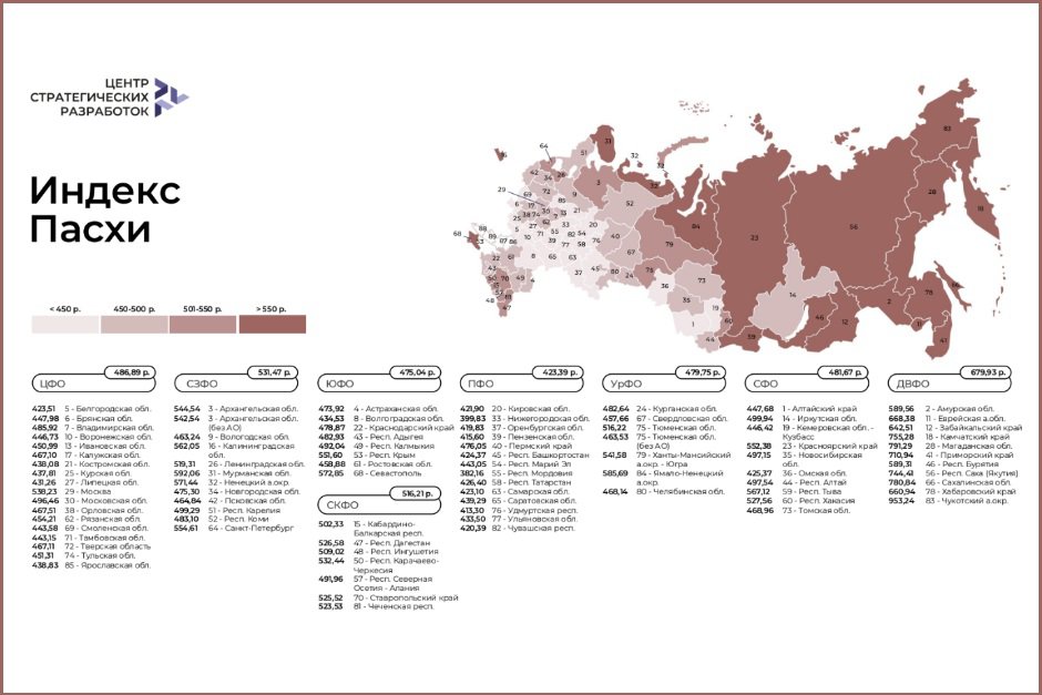 Индекс Пасхи. Изображение Центра стратегических разработок Индекс Пасхи. Изображение Центра стратегических разработок