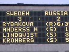 Финальный счет