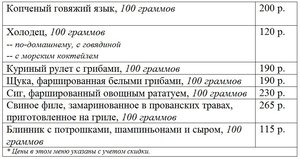 Не хотите готовить дома в Новый год? Мы знаем решение этой проблемы!