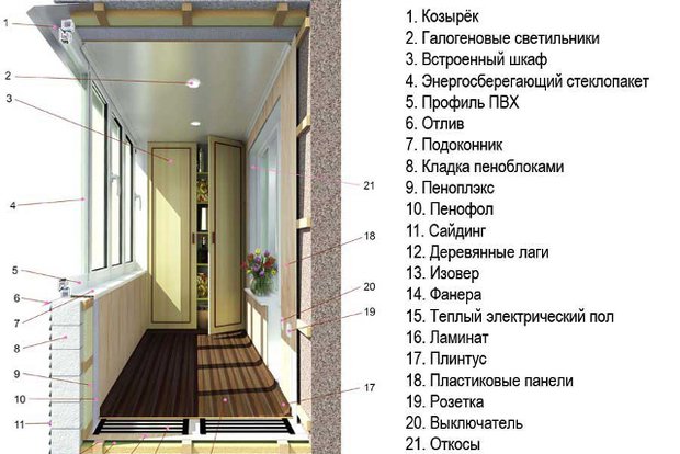 Изображение предоставлено компанией «Настрой дом» Изображение предоставлено компанией «Настрой дом»