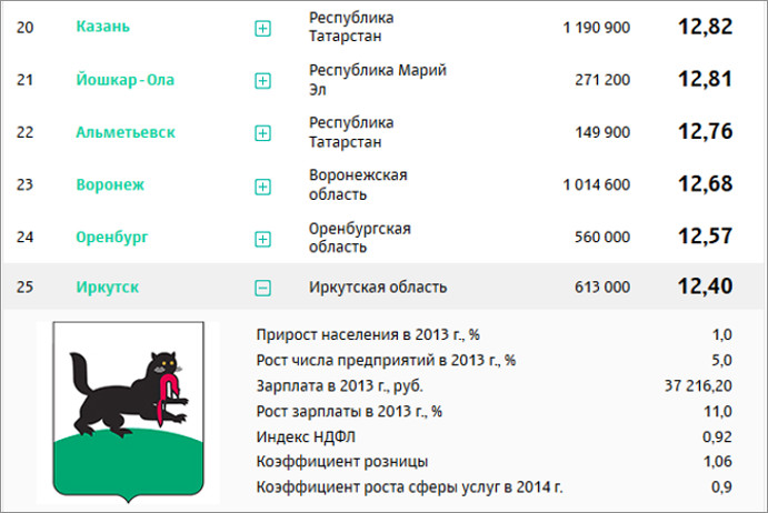 Скриншот с сайта daily.rbc.ru