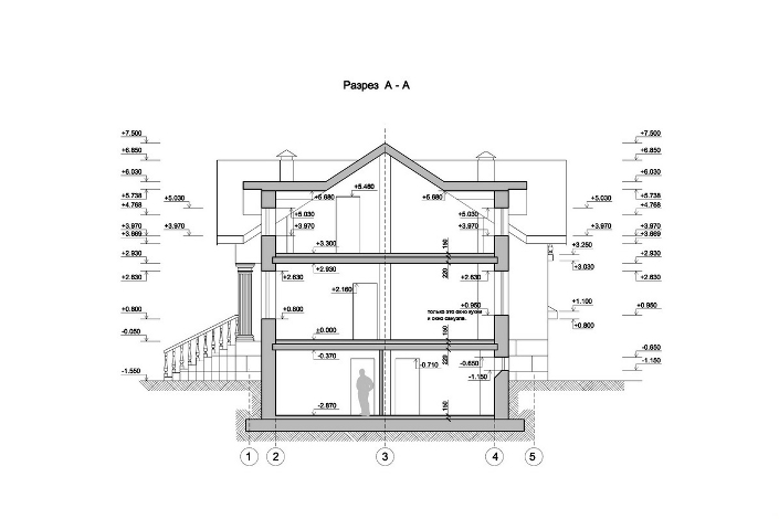 Architektonický projekt domu. Obrázek z line8.ru