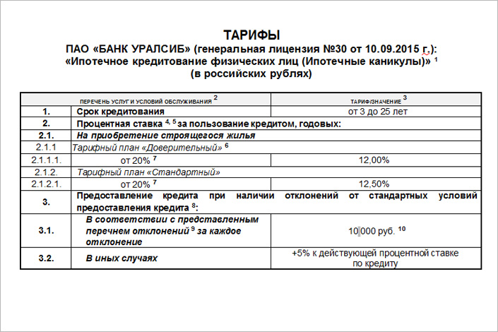 ***Условия программы от банка «УРАЛСИБ»