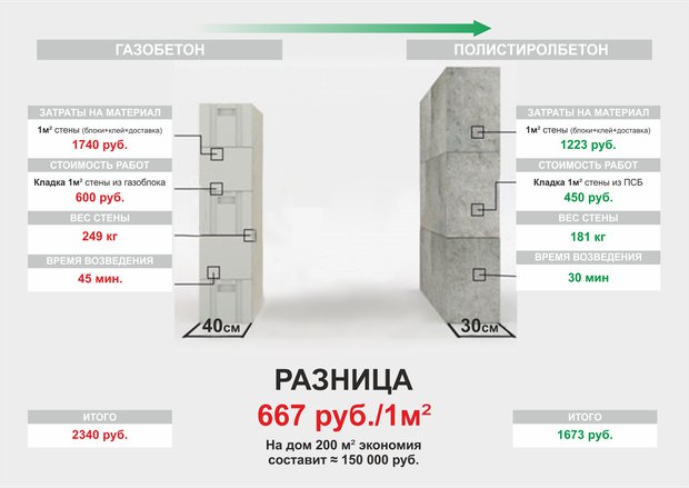 Изображение предоставлено компанией «Фабрика Бетонов» Изображение предоставлено компанией «Фабрика Бетонов»
