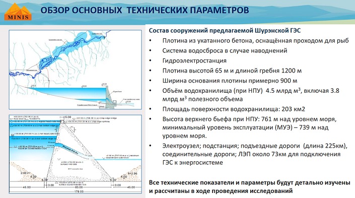 Параметры Шурэнской ГЭС