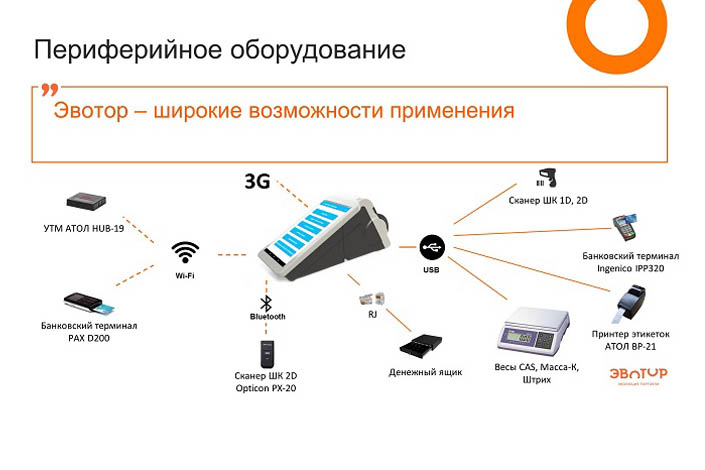 Познакомился С Подключением Периферийных Устройств Каких