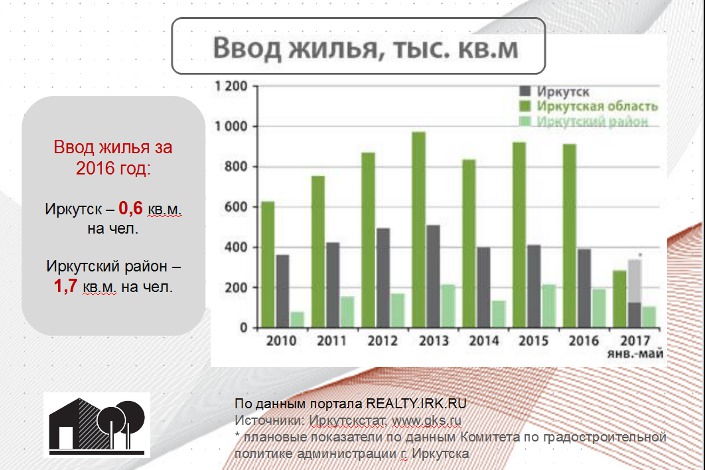 Изображение предоставлено РГУД