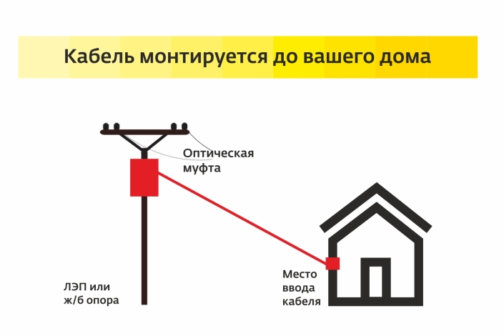 Изображение предоставлено «Дом.ru»