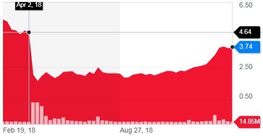 Данные с сайта yahoo finance Данные с сайта yahoo finance