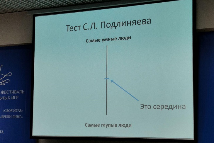 Проверьте себя: где на этой шкале находитесь вы?