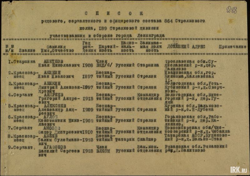 Удостоен медали «За оборону Ленинграда». Фото прислала Таня Вовк