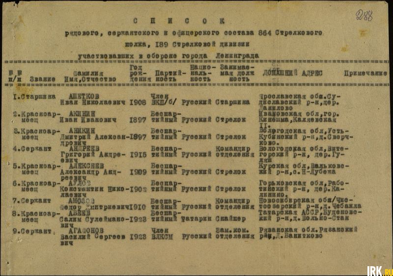 Удостоен медали «За оборону Ленинграда». Фото прислала Таня Вовк