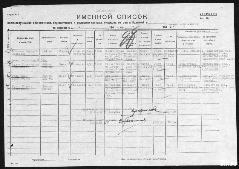 Служил на Ленинградском фронте в 864 стрелковом полку 189 стрелковой дивизии. Был стрелком. Героически погиб, защитив грудью капитана 7.11.1943. Захоронен на Пискарёвском мемориальном кладбище в Ленинграде