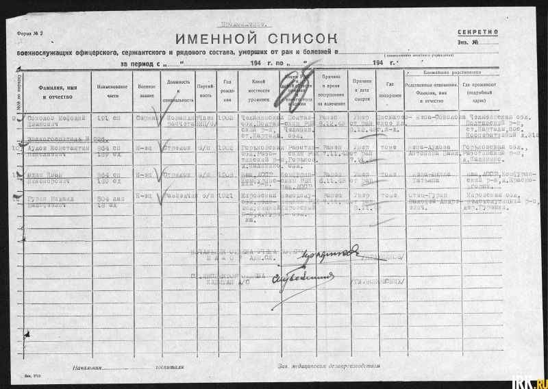 Служил на Ленинградском фронте в 864 стрелковом полку 189 стрелковой дивизии. Был стрелком. Героически погиб, защитив грудью капитана 7.11.1943. Захоронен на Пискарёвском мемориальном кладбище в Ленинграде