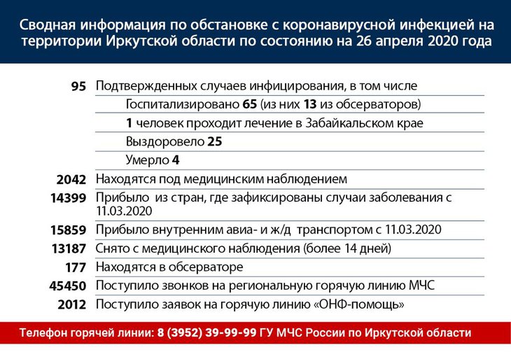 Изображение правительства Иркутской области