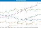 Изображение правительства Иркутской области