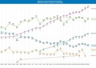 Изображение правительства Иркутской области