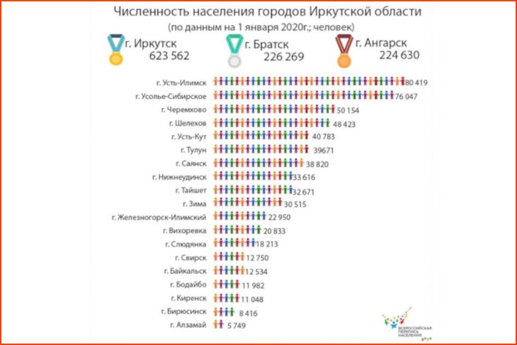 Изображение Иркутскстат