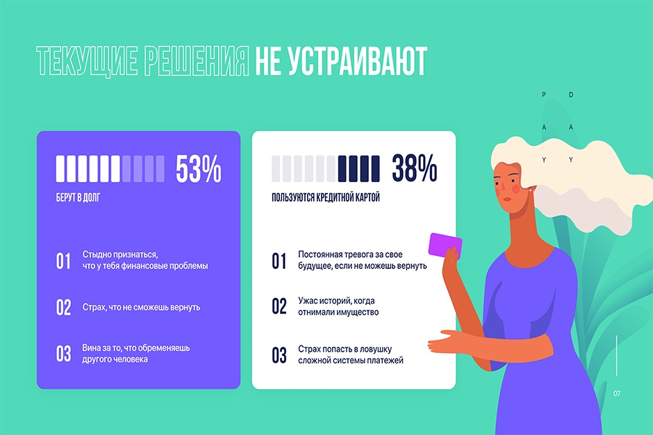 Обратная сторона кредитных карт. Исследование PayDay, 2019-2020