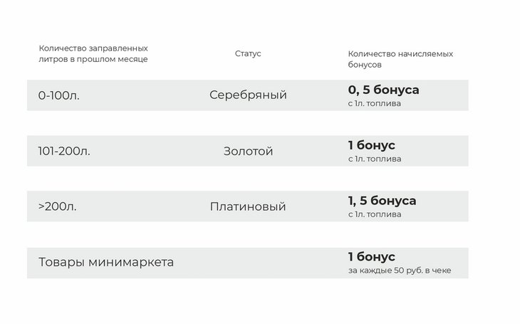 Крайснефть бонусная карта