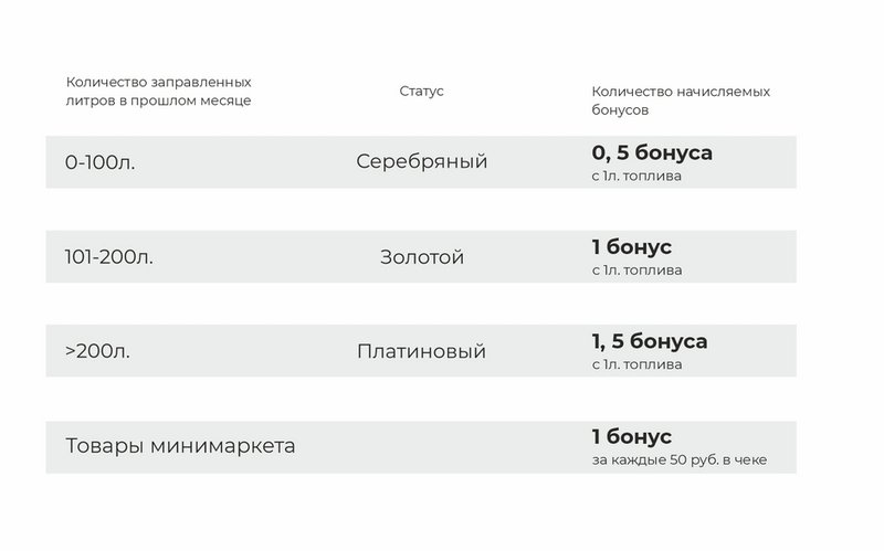 Карта Лояльности Иркутск Список Магазинов