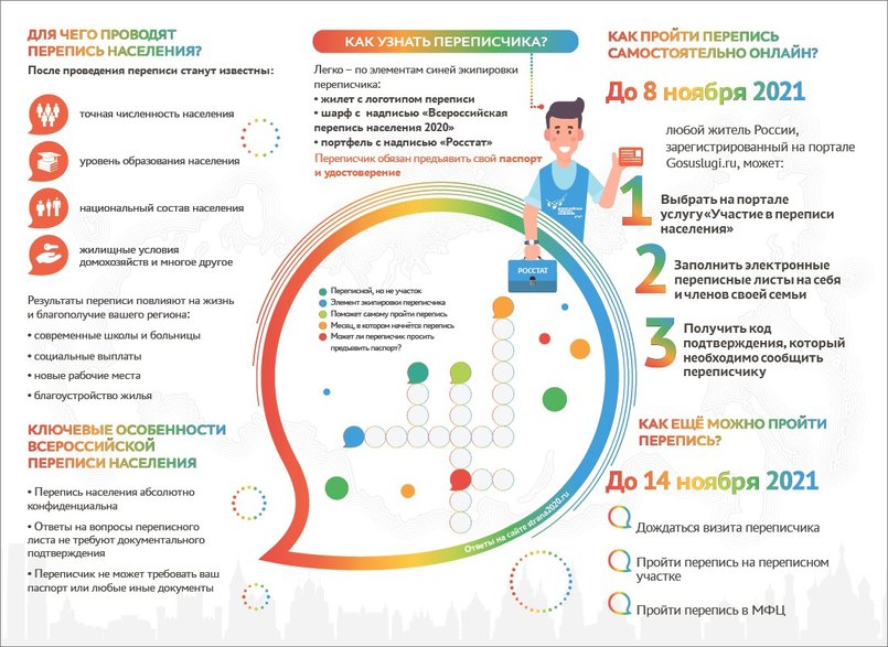 Какие вопросы зададут на переписи населения и как на них отвечать?