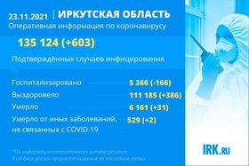 что случилось в иркутской области сейчас. Смотреть фото что случилось в иркутской области сейчас. Смотреть картинку что случилось в иркутской области сейчас. Картинка про что случилось в иркутской области сейчас. Фото что случилось в иркутской области сейчас