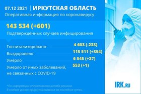 что в иркутске сегодня открыто. 4d17b9b4 5335 4278 bff6. что в иркутске сегодня открыто фото. что в иркутске сегодня открыто-4d17b9b4 5335 4278 bff6. картинка что в иркутске сегодня открыто. картинка 4d17b9b4 5335 4278 bff6.
