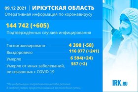 Что там в иркутске происходит. Смотреть фото Что там в иркутске происходит. Смотреть картинку Что там в иркутске происходит. Картинка про Что там в иркутске происходит. Фото Что там в иркутске происходит