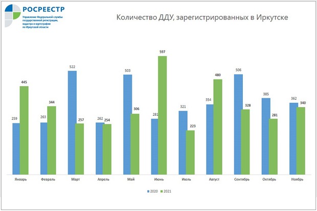 Изображение пресс-службы Россреестра Иркутской области