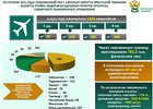 Инфографика пресс-службы Иркутской таможни