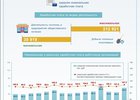 Инфографика Иркутскстата