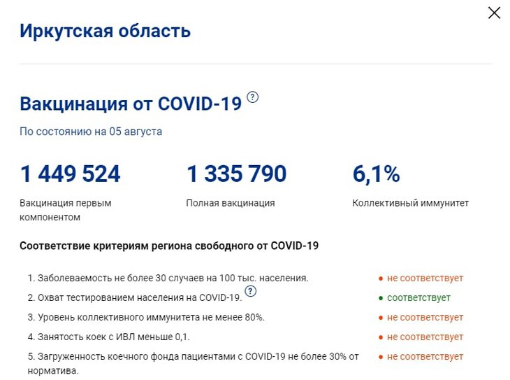 Скриншот с сайта стопкоронавирус.рф