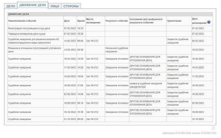 Скриншот с сайта Куйбышевского районного суда Иркутска